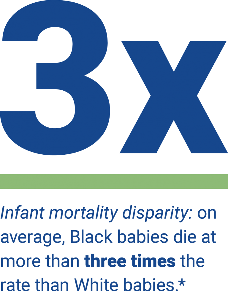 Inforgraphic - Black babies die at more than 3 times the rate of white babies