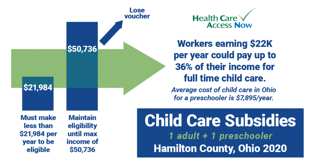 Childcare voucher