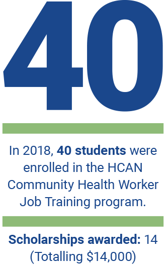 Infographic - In 2018 40 students were enrolled
