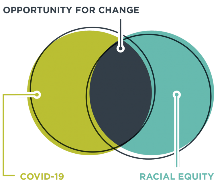 Venn Diagram